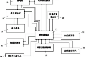粉末涂层测厚仪