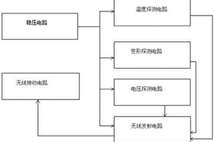 动力电池检测装置