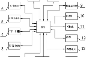 平板电脑