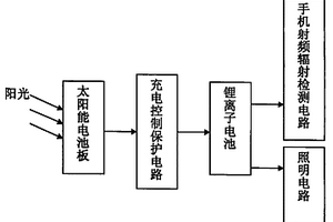 太阳能手机电池