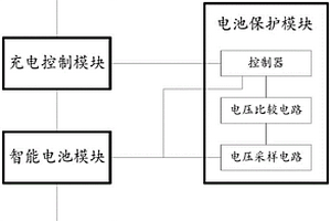 新型直流电源系统