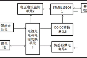 宽频带地震仪智能电源管理系统