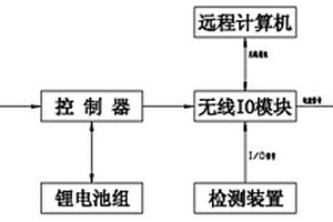 基于光伏沙漠绿化的智能阀控系统