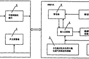 六氟化硫气体红外定量检漏仪