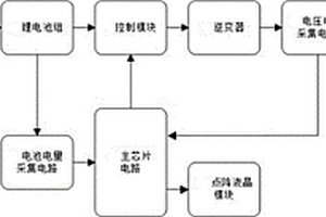 高压试验现场使用的便携式交直流电源装置