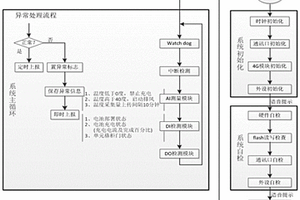 智能报警和自动灭火功能的充换电装置