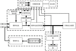 后备储能式车用燃料电池混合动力系统