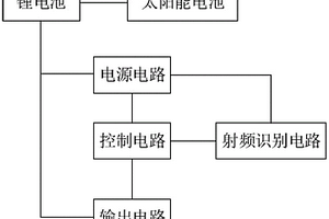 基于微波人体感应的大功率太阳能灯控制电路
