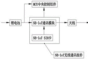 基于NB通信的开闭所智能故障指示器