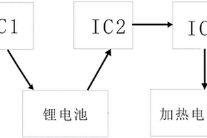 智能加热式护膝控制器