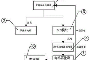用于摩托车GPS定位系统的供电系统