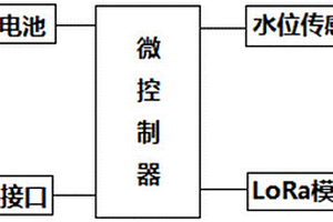分体式水位预警装置