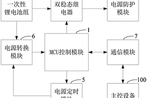 用于铁路轨旁设备无源供电模块