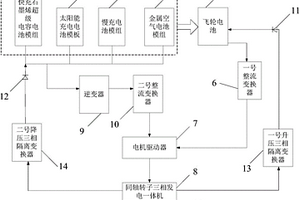采用飞轮电池驱动的长行程车辆轮回收储能控制装置