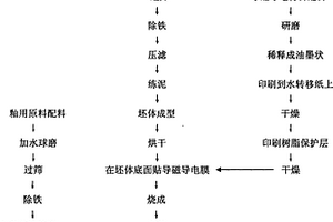 电磁炉用蒸煮瓷器及其生产方法