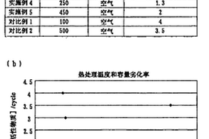 层状结晶性物质、电极材料的制造方法及蓄电装置