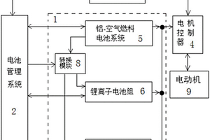 纯电动车并行充电供电系统