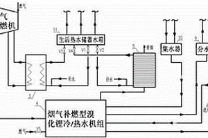 基于燃气内燃机的制冷/热、生活热水的能源梯级利用系统