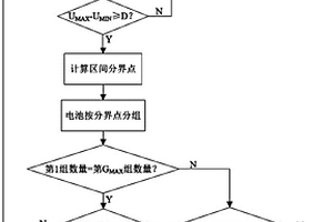 用于串联蓄电池组的主动均衡方法及系统
