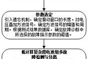 基于信号处理的电池组多故障诊断方法