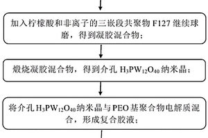 复合固态电解质的制备方法及其制品