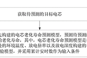 基于全寿命周期的电芯老化寿命预测方法及装置