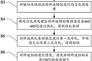 高光亮度铝塑膜铝箔的制备方法及铝塑膜铝箔