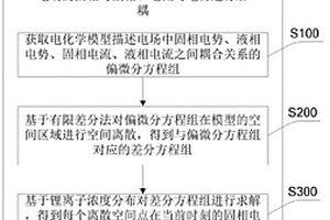 电化学模型的电场解耦方法及装置