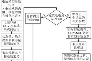 电池剩余容量动态估算方法