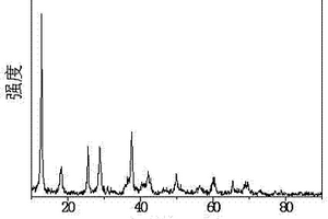 K0.125MnO2纳米线及其制备方法