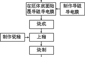 电磁炉用蒸煮瓷器及其生产工艺