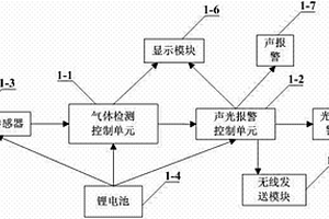 移动式区域气体检测报警装置