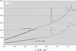 含有五元环阴离子盐的组合物及其作为电池电解质的用途
