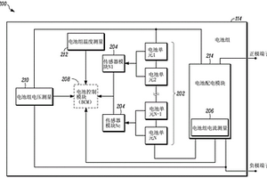 电池容量退化解决的方法和系统