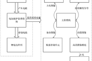 可快速部署的超低功耗抓拍图传系统