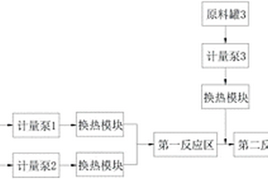 酰胺类化合物的制备方法