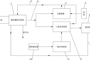 基于溴冷机的车内空调系统和中冷器冷却系统耦合结构