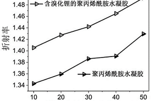 柔性可拉伸水凝胶光导纤维传感器及其制备和应用