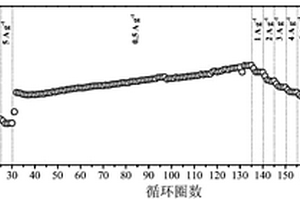 利用铁矾渣硫酸浸出液制备高性能片状多孔结构铁酸锌负极材料的方法及应用