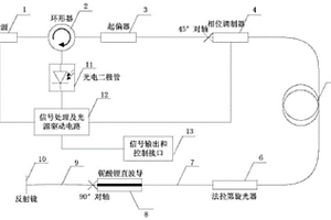 新型非介入式全光纤互易型电压电场传感器