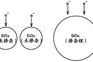 负极、非水电解液二次电池、以及负极的制造方法