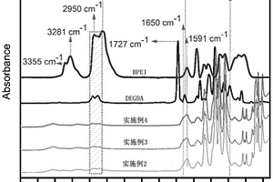 原位热引发制备全固态聚合物电解质的方法及应用