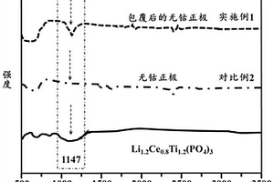 无钴正极材料及其制备方法和应用