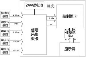 便携式多参量电机状态检测装置及方法