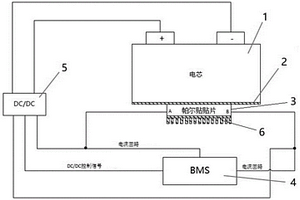动力电池热管理系统