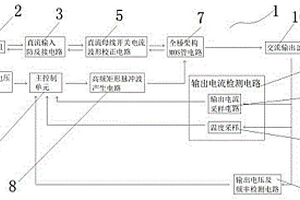 高转换效率的光伏离网逆变器及其控制方法