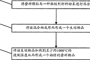 粘结的磨料物品及形成方法