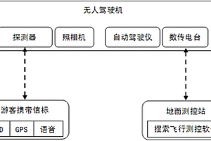 景区遇险游客搜寻系统