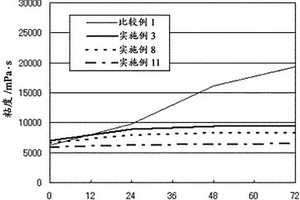 非水电解液二次电池用正极组合物、以及使用该正极组合物制造正极浆料的方法