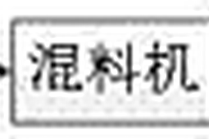 用于含钙铝硅酸盐胶凝材料的粉态速凝剂